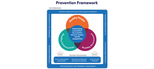 Prevention Framework